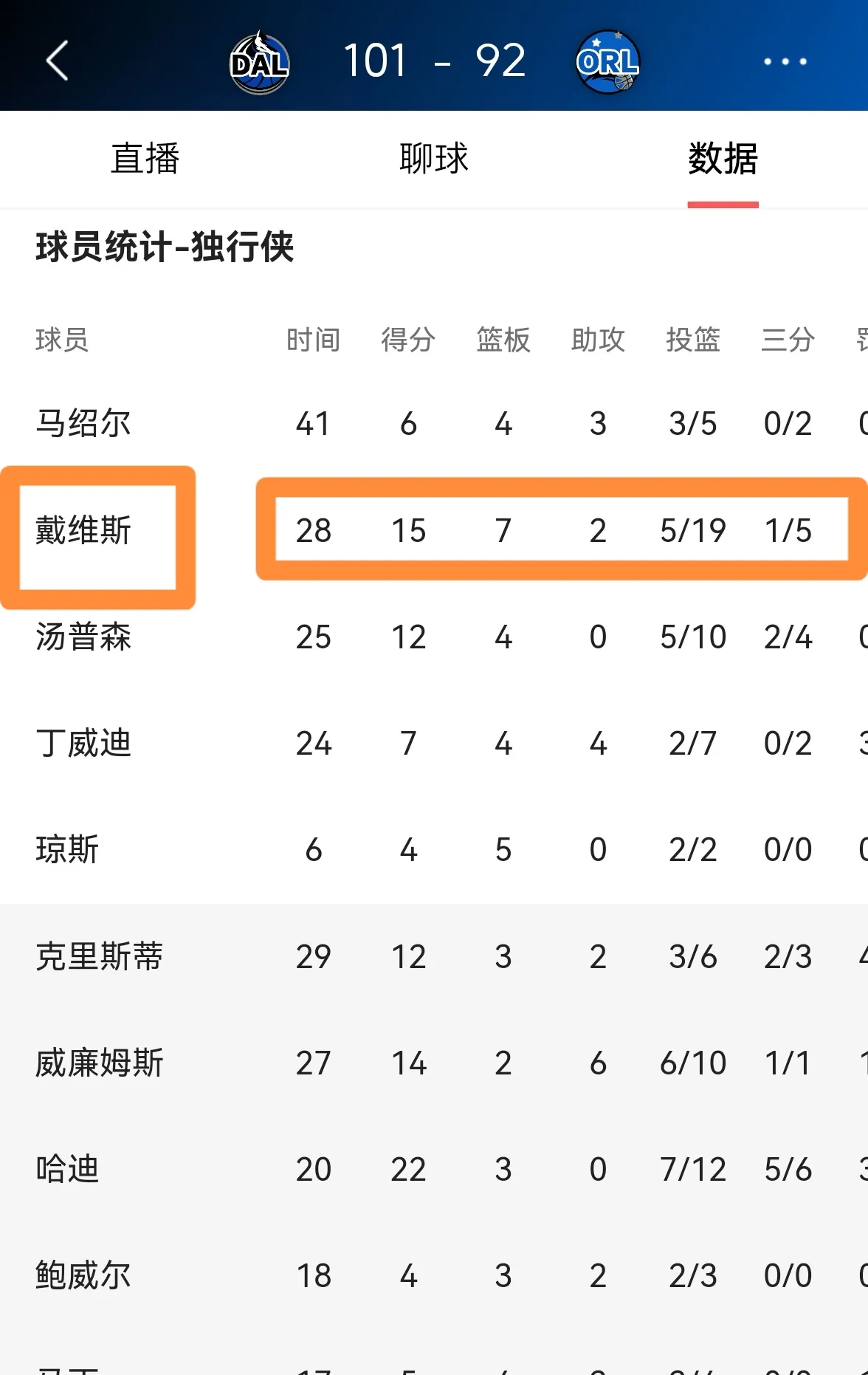 独行侠不断突破！，科维托娃连续十五场比赛得分超过险胜全场沸腾不已的简单介绍