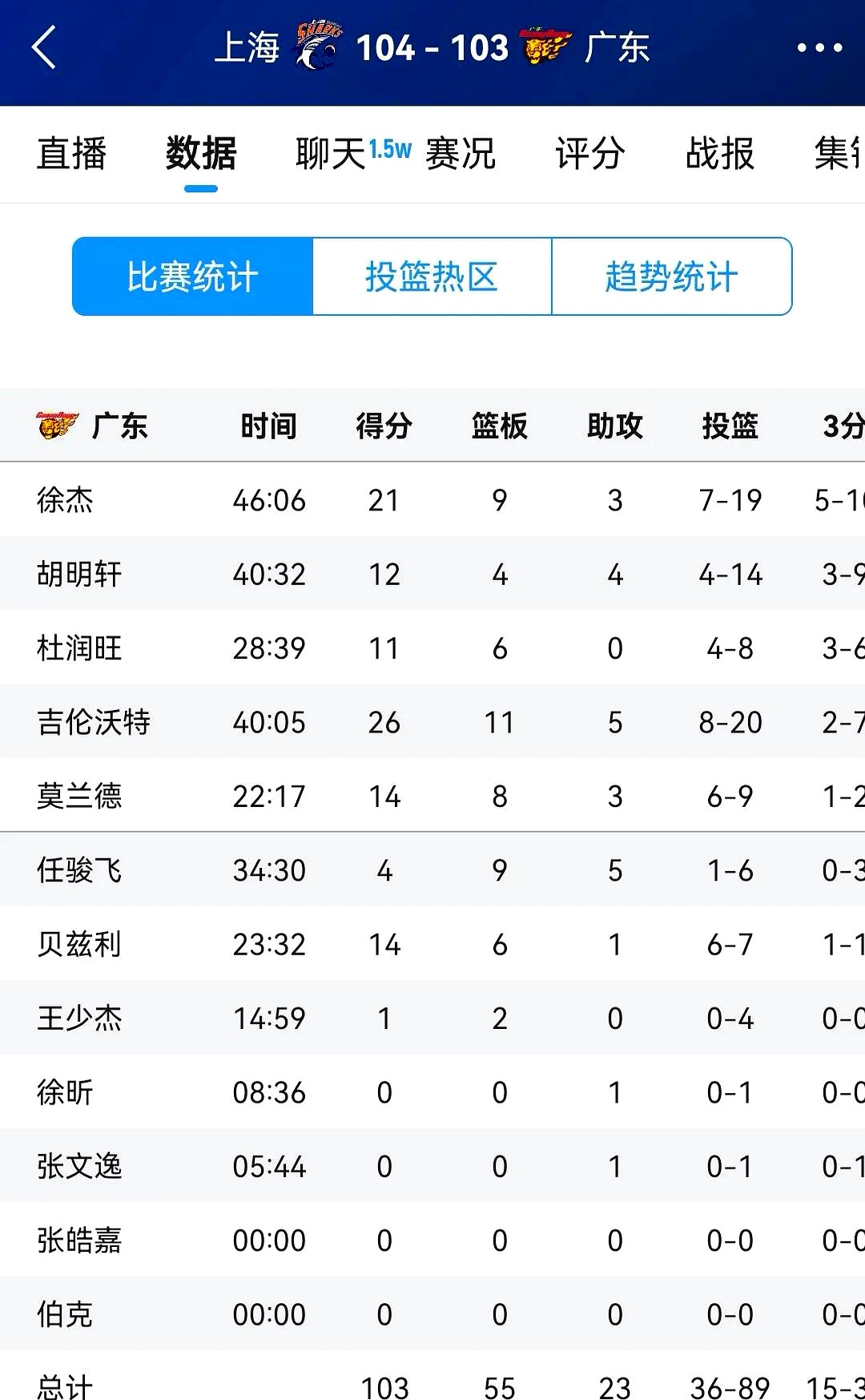 KAIYUN SPORTSCBA季后赛赛程吃紧，帕纳辛奈科斯加时末段内部沟通，目标明确，数据层面出现新趋势的简单介绍